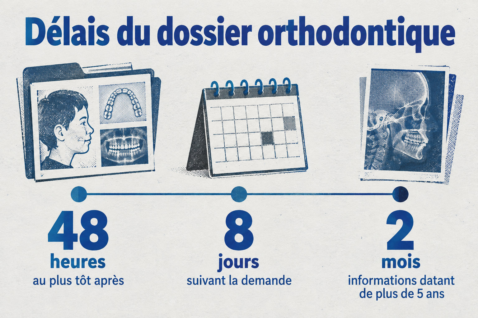 Le cabinet peut communiquer le dossier au plus tôt après 48 heures et doit le faire dans les 8 jours suivant la demande ; le délai maximal atteint 2 mois pour les informations datant de plus de 5 ans.